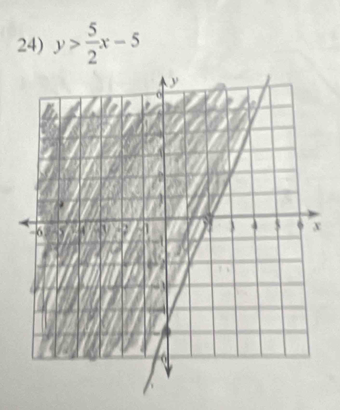 y> 5/2 x-5