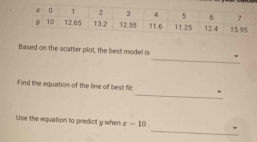 Based on the scatter plot, the best model is 
_ 
Find the equation of the line of best fit: 
_ 
Use the equation to predict y when x=10.