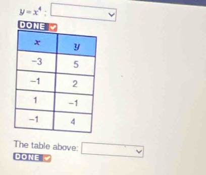 y=x^4:□
DO 
The table above: □ 
DONE