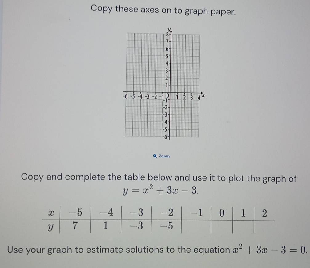 Copy these axes on to graph paper. 
Q Zoom 
Copy and complete the table below and use it to plot the graph of
y=x^2+3x-3. 
Use your graph to estimate solutions to the equation x^2+3x-3=0.