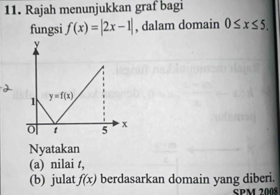 Rajah menunjukkan graf bagi 
fungsi f(x)=|2x-1| , dalam domain 0≤ x≤ 5.
y
1 y=f(x)
t
5 x
Nyatakan 
(a) nilai t, 
(b) julat f(x) berdasarkan domain yang diberi. 
SPM 2008