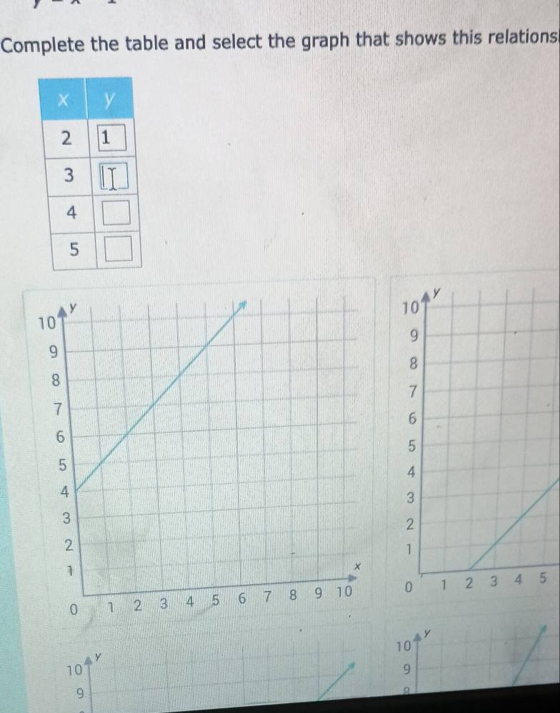 Complete the table and select the graph that shows this relations
5
y
10
y
10
9
9