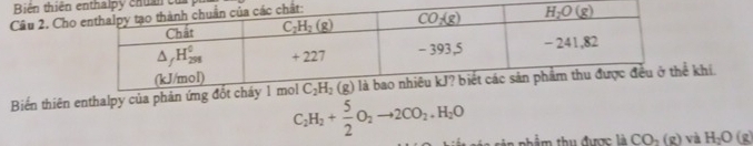 Biên thiênlpy chuẩn cử
Câu 2. Cho
Biến thiên enthalpy của ph khi.
C_2H_2+ 5/2 O_2to 2CO_2,H_2O ván  rin nhẩm thu được là CO_2(g) và H_2O(g)