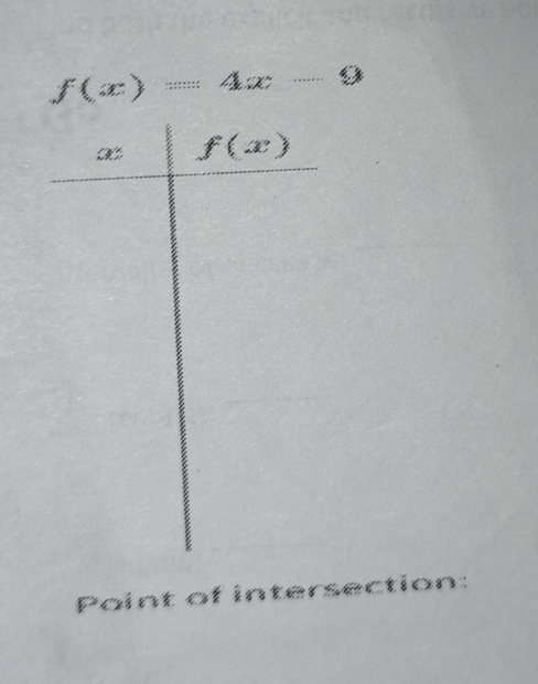 f(x)=4x-1
Point of intersection: