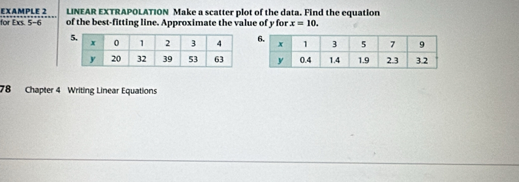 EXAMPLE 2 LINEAR EXTRAPOLATION Make a scatter plot of the data. Find the equation 
for Exs. 5-6 of the best-fitting line. Approximate the value of y for x=10. 

78 Chapter 4 Writing Linear Equations