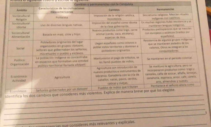 Cambios y permanencias con la Conquista 
_ 
_ 
_ 
_ 

_ 
anencias que consideres más relevantes y explícalas._