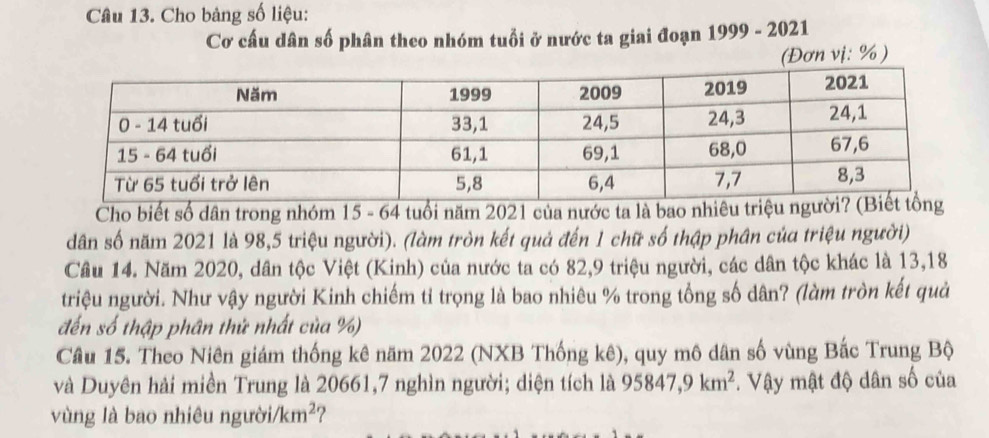 Cho bảng số liệu: 
Cơ cấu dân số phân theo nhóm tuổi ở nước ta giai đoạn 1999-2 021 
(Đơn vị: % ) 
Cho biết số dân trong nhóm 15 - 64 tuổi năm 2021 của nước ta là bao nhiêu triệu 
dân số năm 2021 là 98, 5 triệu người). (làm tròn kết quả đến 1 chữ số thập phân của triệu người) 
Câu 14. Năm 2020, dân tộc Việt (Kinh) của nước ta có 82, 9 triệu người, các dân tộc khác là 13, 18
triệu người. Như vậy người Kinh chiếm tỉ trọng là bao nhiêu % trong tổng số dân? (làm tròn kết quả 
đến số thập phân thử nhất của %) 
Câu 15. Theo Niên giám thống kê năm 2022 (NXB Thống kê), quy mô dân số vùng Bắc Trung Bộ 
và Duyên hải miền Trung là 20661, 7 nghìn người; diện tích là 95847, 9km^2. Vậy mật độ dân số của 
vùng là bao nhiêu người /km^2 ?