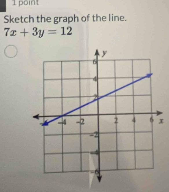 Sketch the graph of the line.
7x+3y=12
x