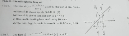 hân I. Câu trấc nghiệm đúng sai
C ăn 6. Cho hám số y= (ax^2+bx+c)/px+q  có đồ thị như hình vẽ bên. Khi đó:
a) Hàm số đã cho có tập xác định là R: 2 .
hị Hàm số đã cho có tiệm cận xiên là y=x+2,
e) Hám số đã cho đồng biển trên khoảng (0,+∈fty ).
đ) Tâm đổi xứng của đồ thị hàm số đã cho là điểm I(-2;0)
Cầu 7. Cho hàm số y=frac x^2+x-3 có đồ thì (C). Khi đó: 5