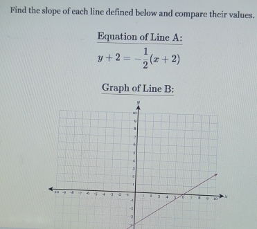 Find the slope of each line defined below and compare their values. 
Equation of Line A :
y+2=- 1/2 (x+2)
Graph of Line B :