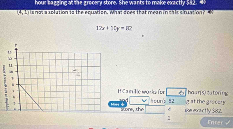 hour bagging at the grocery store. She wants to make exactly $82.
(4,1) is not a solution to the equation. What does that mean in this situation?
12x+10y=82
f Camille works for hour (s) tutoring 
and hour (s 82 g at the grocery 
store, she 4 ke exactly $82. 
1 
Enter