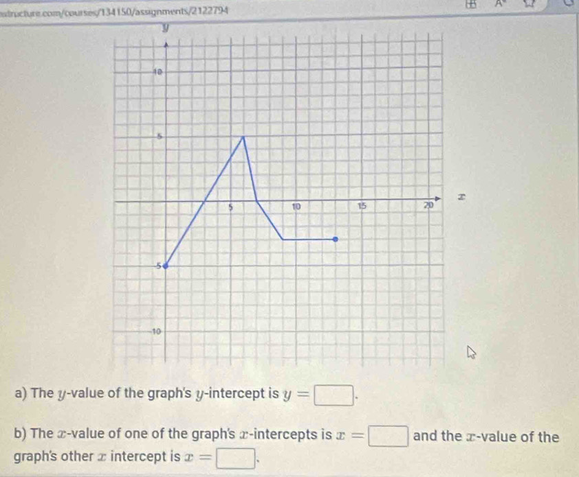 + A 
a) The y -value of the graph's y-intercept is y=□. 
b) The x -value of one of the graph's x-intercepts is x=□ and the x -value of the 
graph's other x intercept is x=□