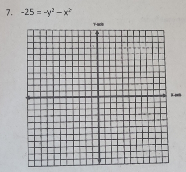 -25=-y^2-x^2
xis