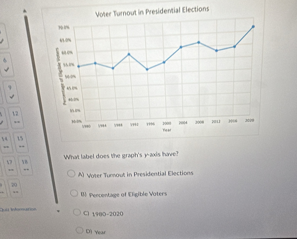 Voter Turnout in Presidential Elections
9
12
14 15
“” --
What label does the graph's y-axis have?
17 10
“” .-
A) Voter Turnout in Presidential Elections
20. -
B) Percentage of Eligible Voters
Quiz Information C) 1980-2020
D) Year