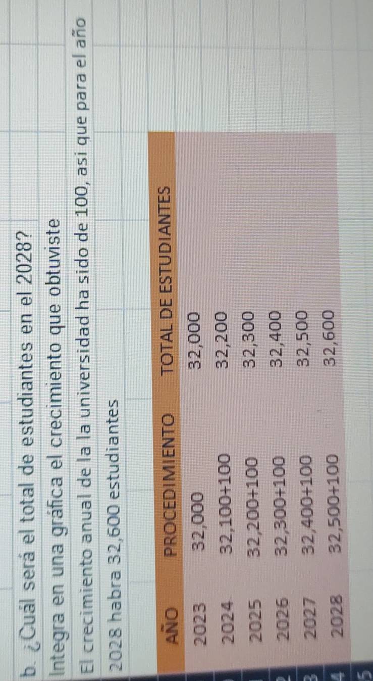 be ¿Cuál será el total de estudiantes en el 2028?
Integra en una gráfica el crecimiento que obtuviste
El crecimiento anual de la la universidad ha sido de 100, asi que para el año
2
A
5