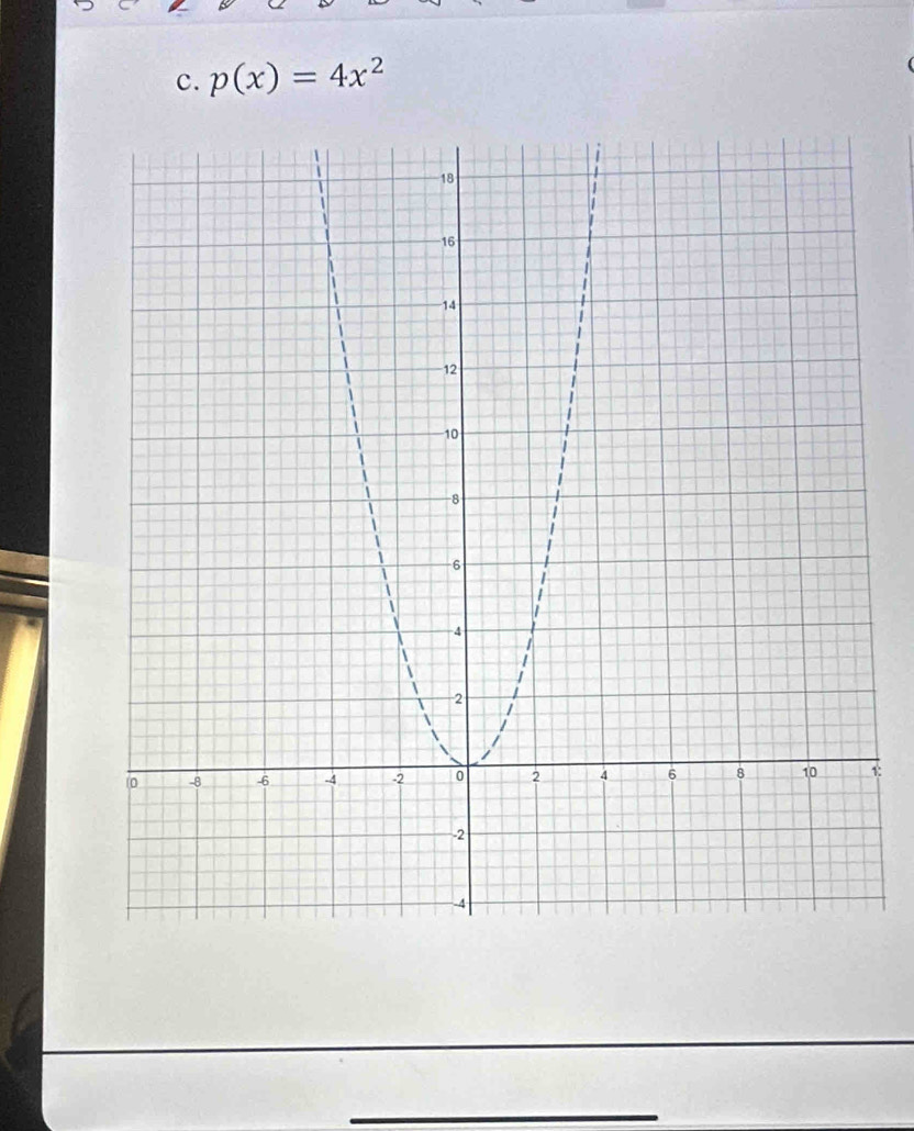 p(x)=4x^2
1: 
_