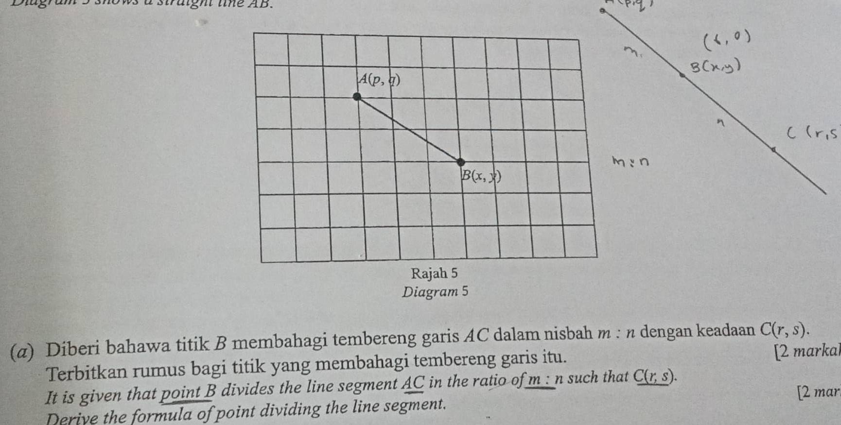 à straight lne AB.
(α) Diberi bahawa titik B membahagi tembereng garis AC dalam nisbah m : π dengan keadaan C(r,s).
Terbitkan rumus bagi titik yang membahagi tembereng garis itu.
[2 markal
It is given that point B divides the line segment AC in the ratio of m : n such that _ C(r,s).
[2 mar
Derive the formula of point dividing the line segment.