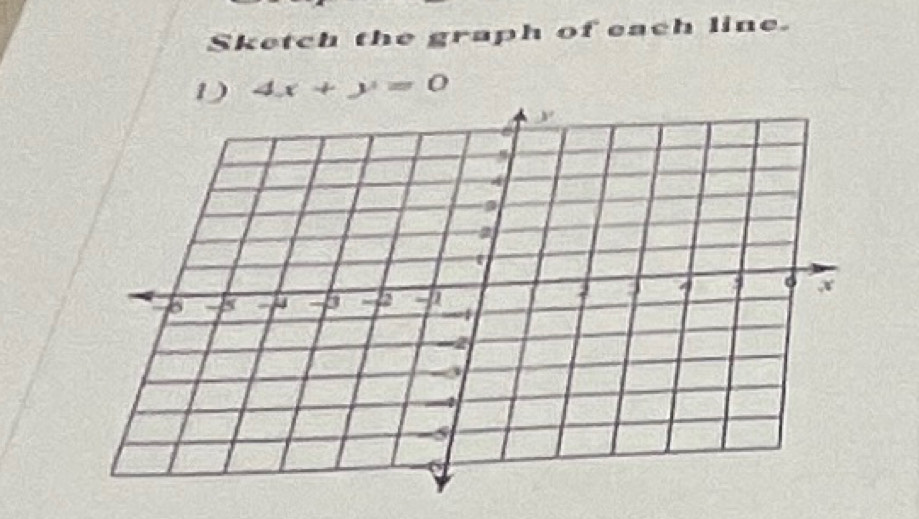 Sketch the graph of each line. 
1 4x+y=0