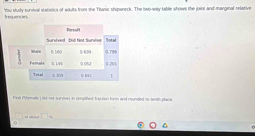 You study survival statistics of adults from the Titanic shipwreck. The two-way table shows the joint and marginal relative 
frequencies. 
Find P (female | did not survive) in simplified fraction form and rounded to tenth place. 
or about 
。