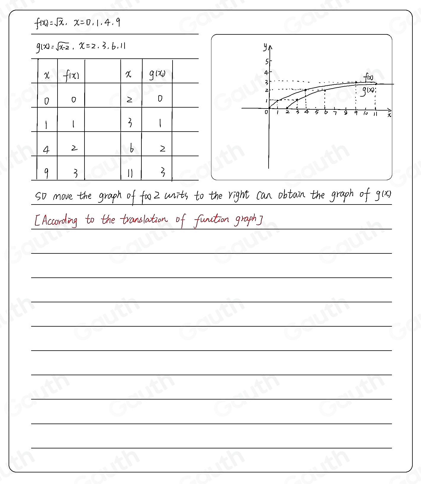 f(x)=sqrt(x), x=0,1.4.9
g(x)=sqrt(x-2), x=2· 3,6,11
so move the graph of f0o2 wnits to the right can obtain the graph of g(x)
[According to the translation of funtion graph]
Table 1: []