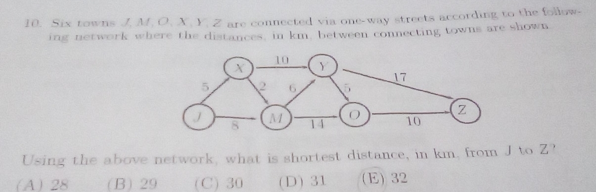 Six towns J, M, O, X, Y, Z are connected via one-way streets according to the follow-
ing network where the distances, in km, between connecting towns are shown
Using the above network, what is shortest distance, in km, from J to Z?
(A) 28 (B) 29 (C) 30 (D) 31 (E) 32