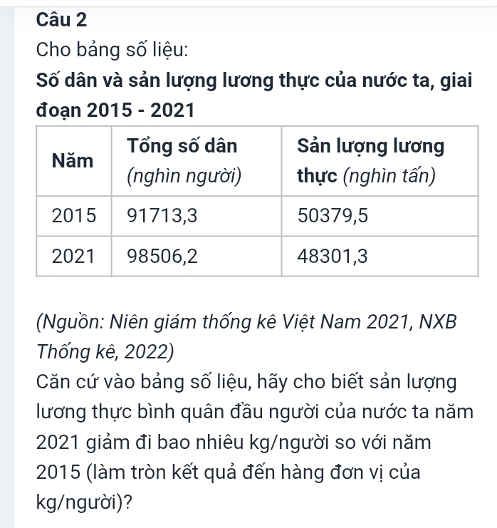 Cho bảng số liệu: 
Số dân và sản lượng lương thực của nước ta, giai 
đoạn 2015 - 2021 
(Nguồn: Niên giám thống kê Việt Nam 2021, NXB 
Thống kê, 2022) 
Căn cứ vào bảng số liệu, hãy cho biết sản lượng 
lương thực bình quân đầu người của nước ta năm 
2021 giảm đi bao nhiêu kg/người so với năm
2015 (làm tròn kết quả đến hàng đơn vị của 
kg/người)?