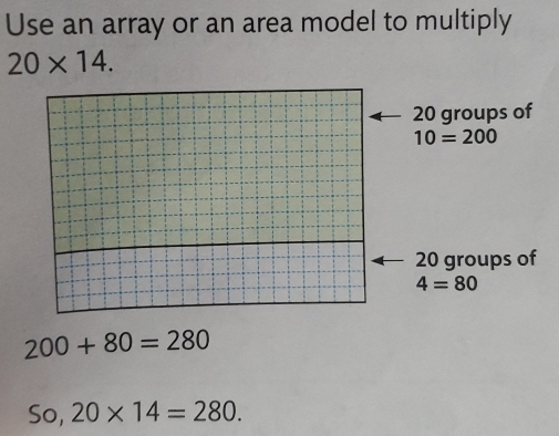 Use an array or an area model to multiply
20* 14.
20 groups of
10=200
20 groups of
4=80
200+80=280
So,20* 14=280.