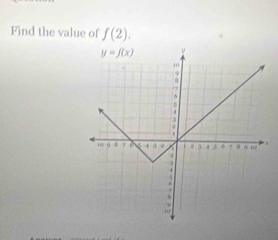 Find the value of f(2).
、