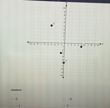 Answer
0
-3
-1
5