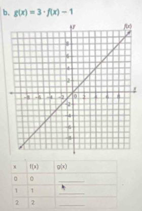 g(x)=3· f(x)-1
x f(x) g(x)
0 0
_
1 1
_
2 2
_