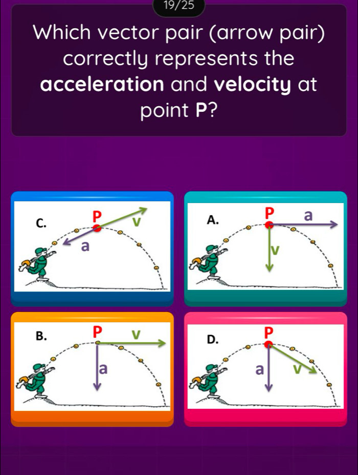 19/25
Which vector pair (arrow pair)
correctly represents the
acceleration and velocity at
point P?
A. P a
v