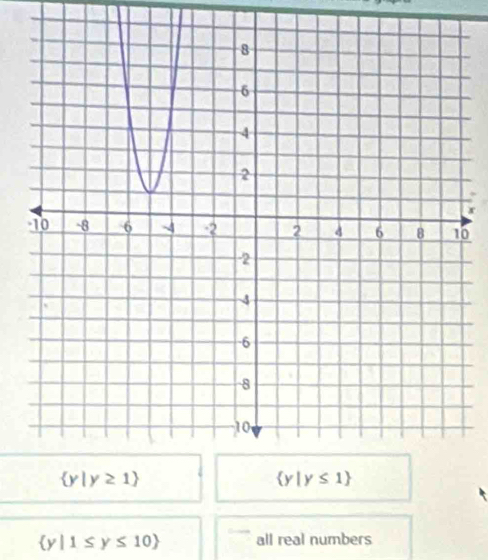 0
 y|1≤ y≤ 10 all real numbers