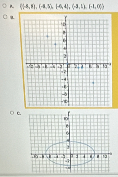  (-8,8),(-6,5),(-6,4),(-3,1),(-1,0)
B. 
C.