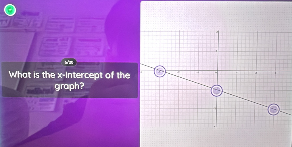 6/20 
What is the x-intercept of the 
graph?