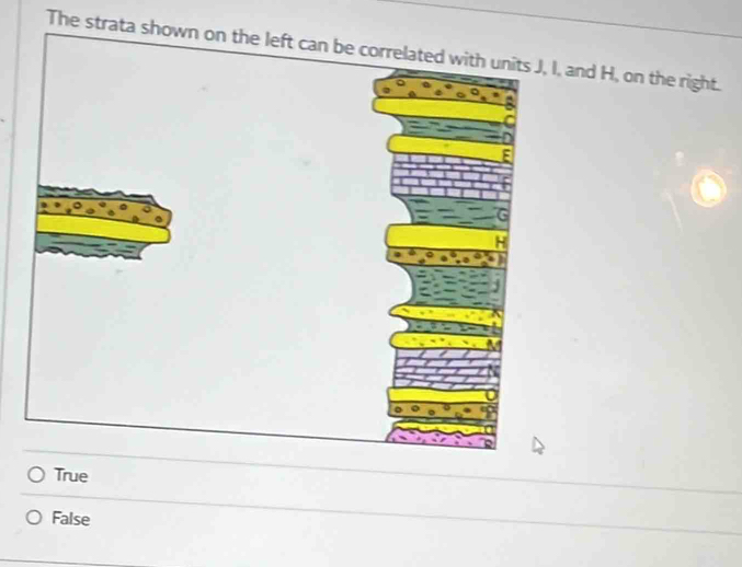 The strata shown on the le and H, on the right.
True
False