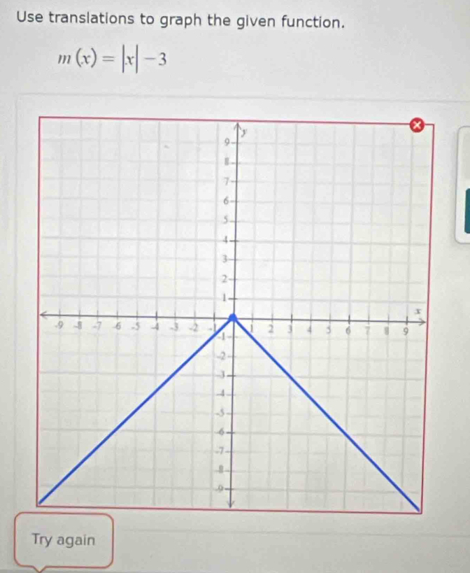 Use translations to graph the given function.
m(x)=|x|-3
Try again