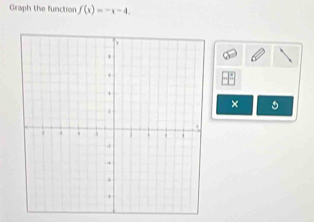 Graph the function f(x)=-x-4, 
×