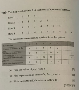 Solved: 209 The diagram shows the first four rows of a pattern of ...