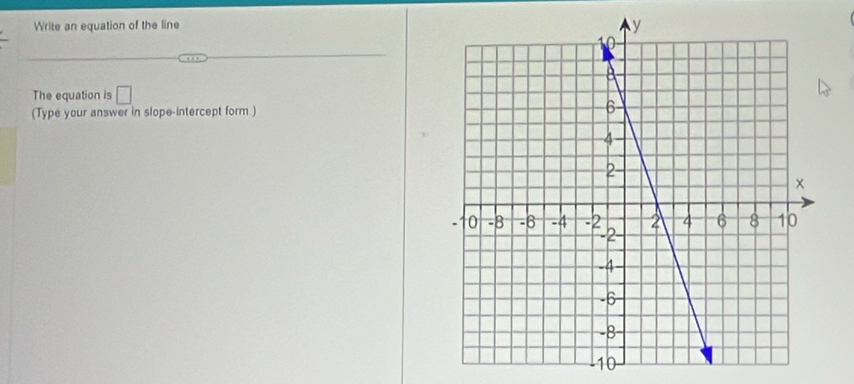 Write an equation of the line 
The equation is □ 
(Type your answer in slope-intercept form )