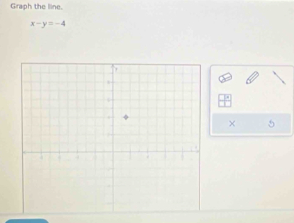 Graph the line.
x-y=-4
×