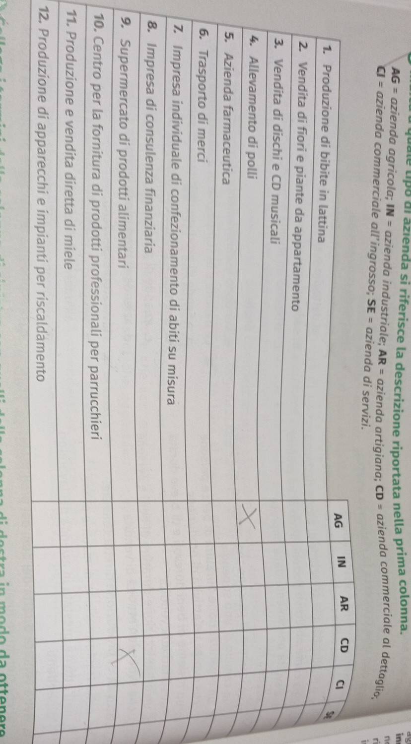 di azienda sí riferisce la descrizione riportata nella prima colonna.
in
n
AG= azienda agricola; IN= azienda industriale; AR= azienda artigiana; CD= azienda commerciale al dettaglio; a
CJ= azienda commerciale all’ingrosso; SE= azienda di servizi.
9
1
1
12