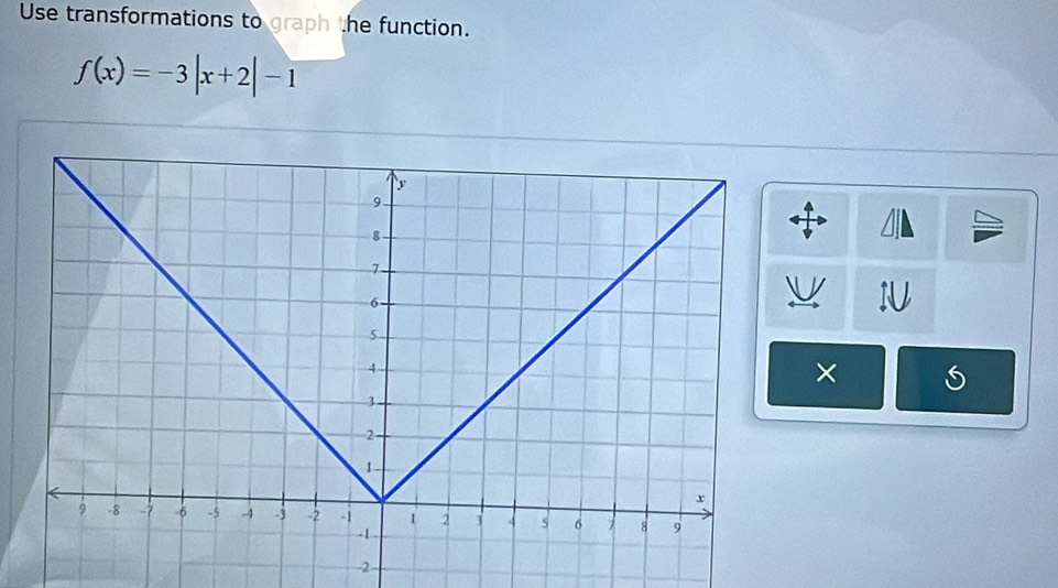 Use transformations to graph the function.
f(x)=-3|x+2|-1
×
-2 -