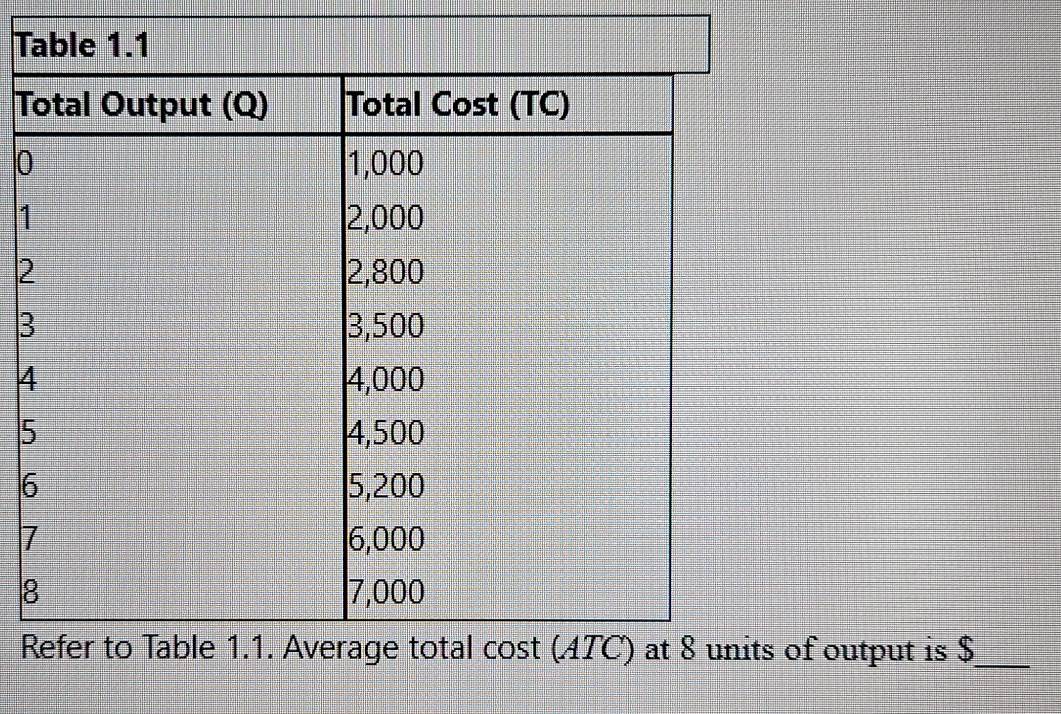 0
1
2
3
4
5
6
7
8
Rts of output is $ _