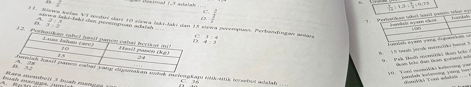 B.  3/5 
6. Urutan  9/15 ; 1, 2;  3/2 ; 0, 75
an desimal 1, 5 adalah .
C.
A. 2:3
D. beginarrayr  3/4   3/2 endarray
7.anen telur ay
si aki-laki dan perempuan adalah
11. Siswa kelas VI terdiri dari 10 siswa laki-laki dan 15 siswa perempuan. Perbandingan antara
B. 3:2
C. 3:4
12. 
. 4:3
Jumlah ayar
8. 15 buah jeruk memiliki berat 3
9. Pak Budi mcmiliki ikan lele 
ikan lcle dan ikan gurami ad
10. Toni memiliki kelereng yar
n untuk melengkapi titik-titik tersebut adalah …...
jumlah kelereng yang ber
di m iliki T oni adalah . 
Rara memb eli 3 buah man
C. 36
u h a a j u i 
R 3