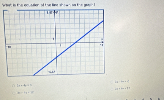 What is the equation of the line shown on the graph?
3x-4y=-3
3x+4y=3
3x+4y=12
3x-4y=12
K 6