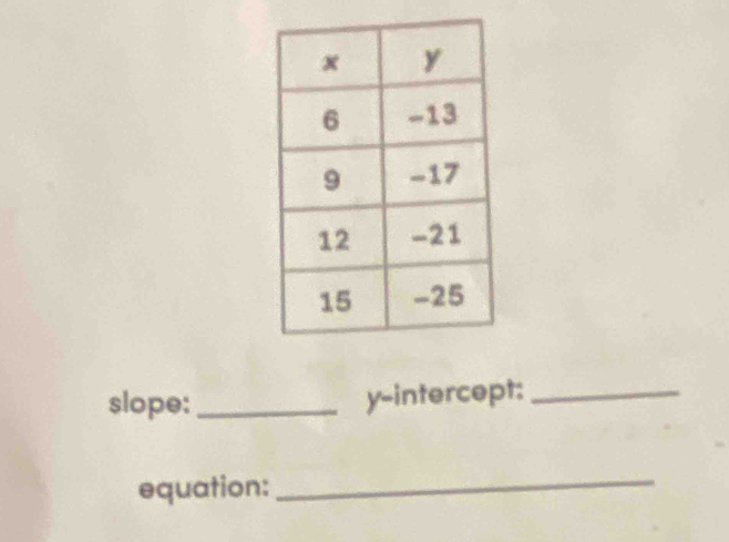 slope:_ 
y-intercept:_ 
equation: 
_