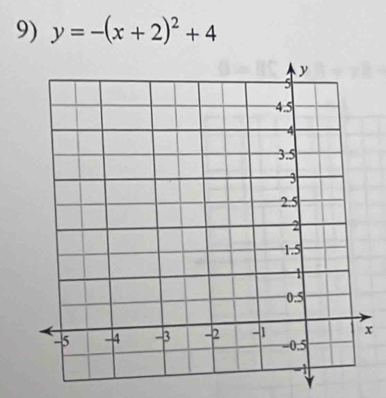 y=-(x+2)^2+4
x