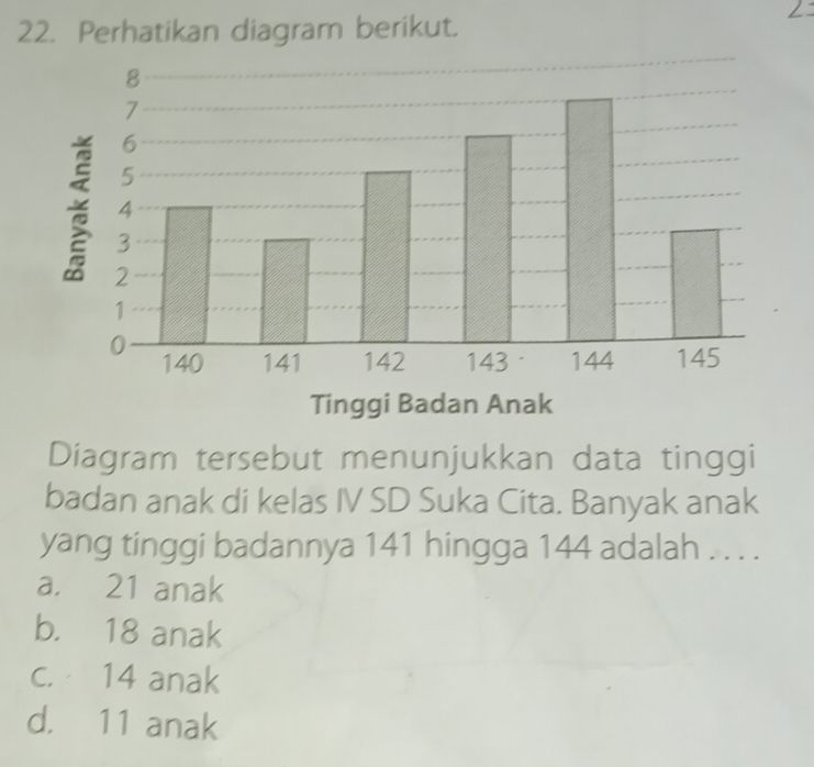 Perhatikan diagram berikut.
Diagram tersebut menunjukkan data tinggi
badan anak di kelas IV SD Suka Cita. Banyak anak
yang tinggi badannya 141 hingga 144 adalah . . . .
a. 21 anak
b. 18 anak
c. 14 anak
d. 11 anak