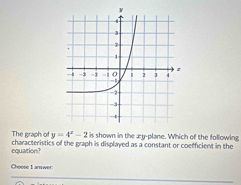 The graph of y=4^x-2 is shown in the xy -plane. Which of the following 
characteristics of the graph is displayed as a constant or coefficient in the 
equation? 
Choose 1 answer: