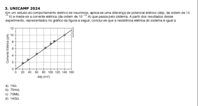 UNICAMP 2024
Em um estudo do comportamento elétrico de neurônios, aplica-se uma diferença de potencial elétrico (ddp, da ordem de 10
V) e mede-se a corrente elétrica (da ordem de 10^(-12)A) que passa pelo sistema. A partir dos resultados desse
experimento, representados no gráfico da figura a seguir, conclui-se que a resistência elétrica do sistema é igual a
ddp (mV)
a) 14Ω.
b) 70mΩ.
c) 70Mn.
d) 14GΩ.